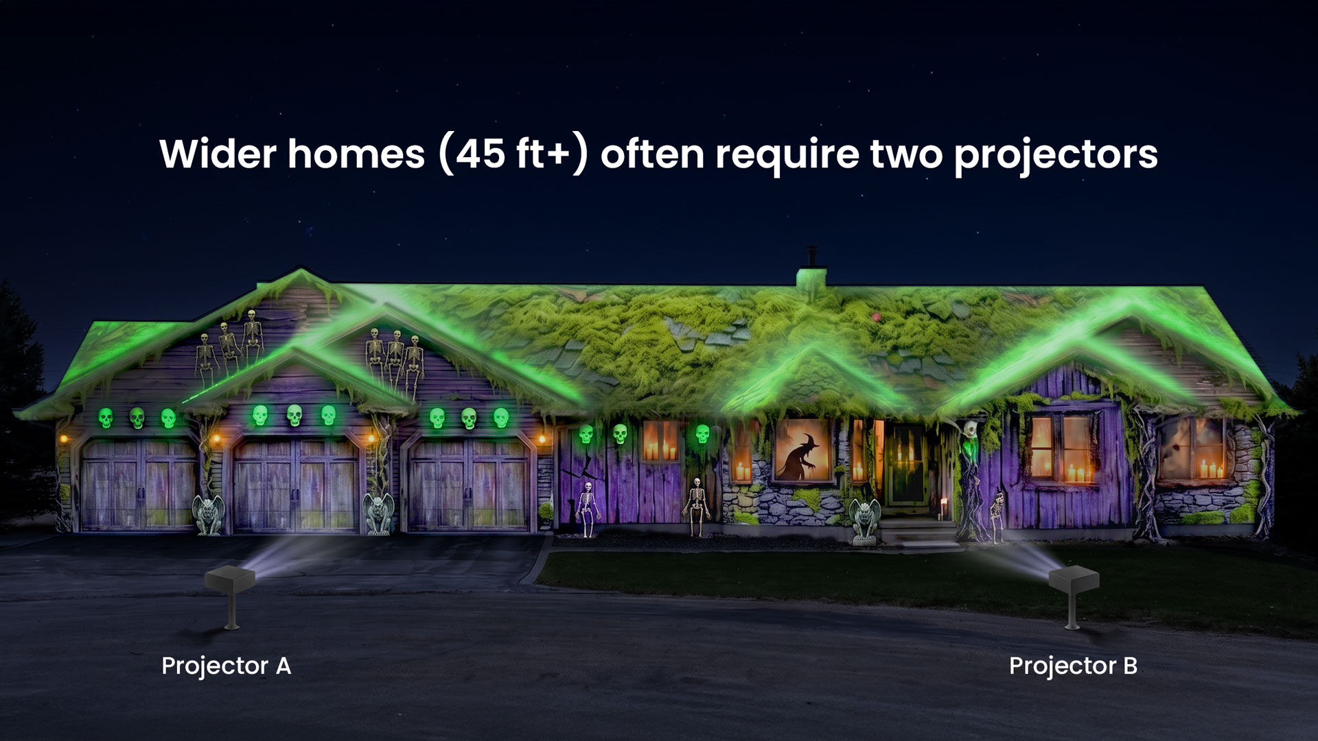 One Projector or Two? How many projectors are needed for larger house ...